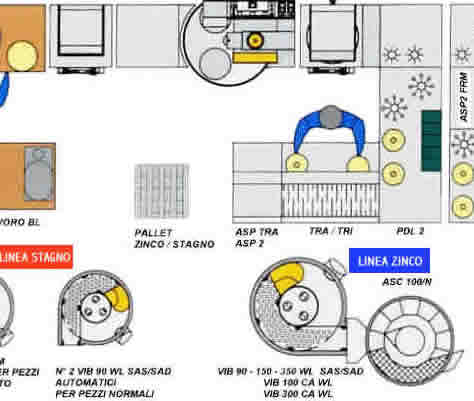 Automat Workstation